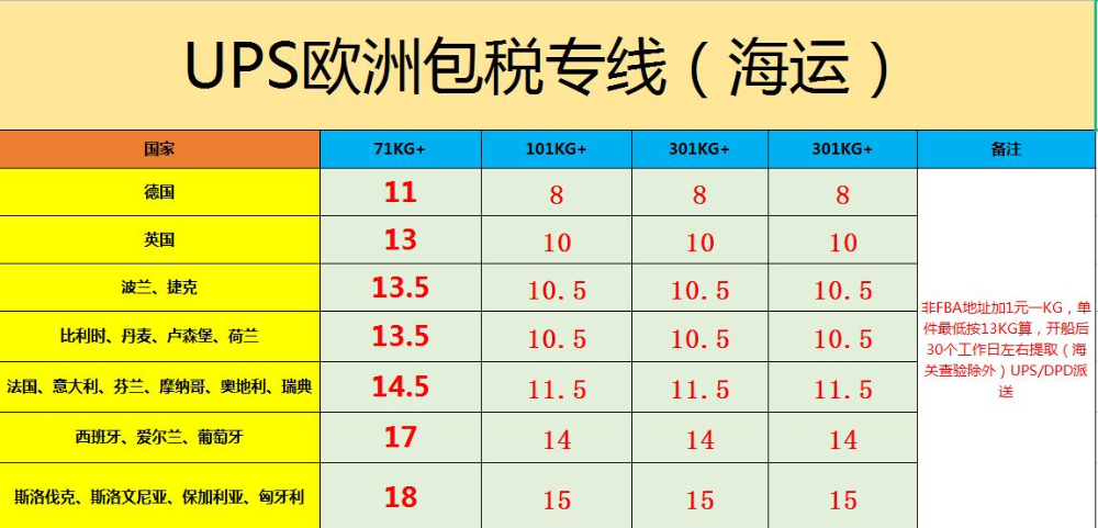 中國(guó)到歐洲海運(yùn)專線價(jià)格表