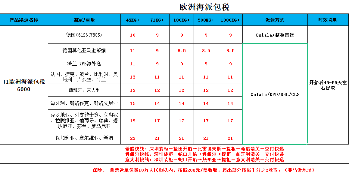 歐洲海派專線價(jià)格表