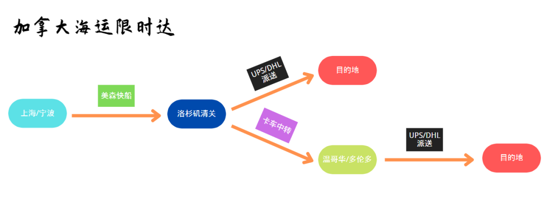 加拿大FBA頭程海派也有限時(shí)達(dá)？靠譜嗎？