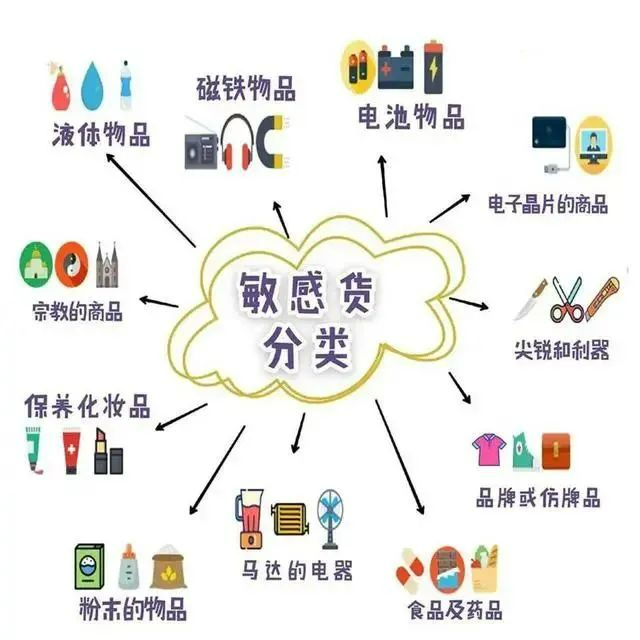寄國際快遞，一定要注意這些！