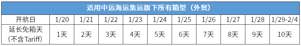 中遠(yuǎn)海運(yùn)