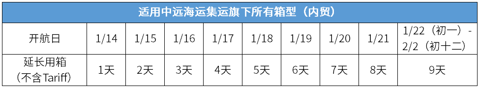 中遠(yuǎn)海運(yùn)