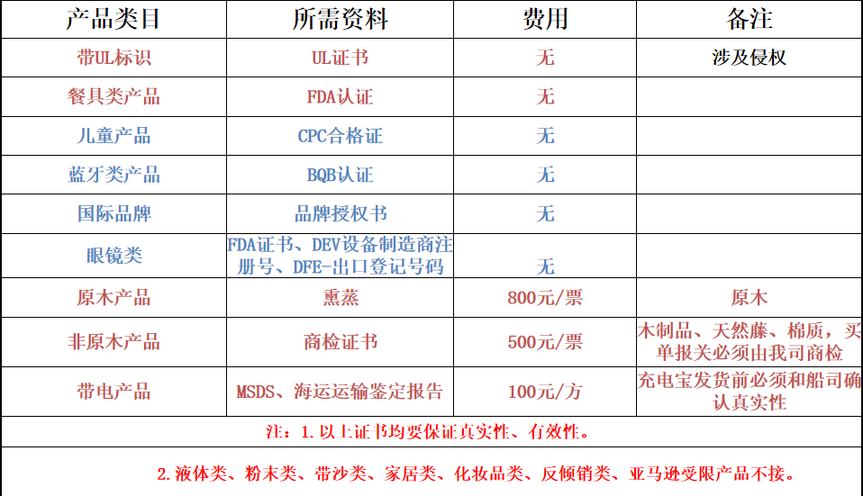 產(chǎn)品認(rèn)證.png
