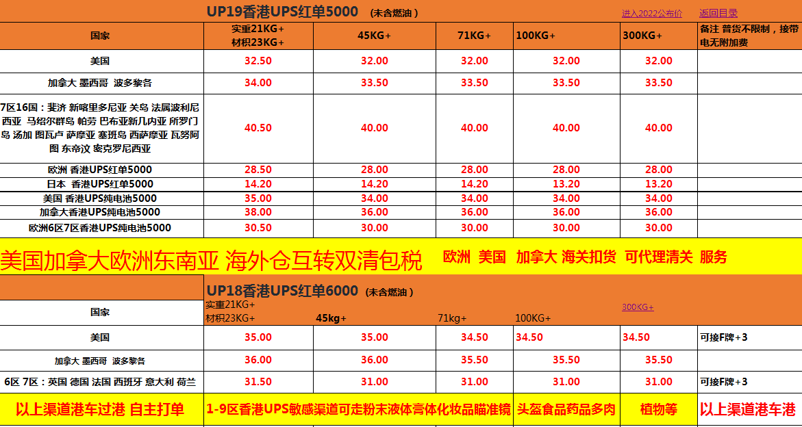 UPS國際快遞價(jià)格表
