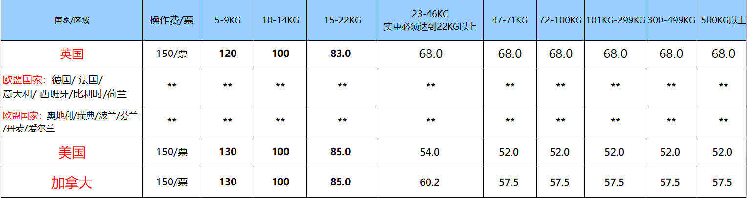 UPS國(guó)際快遞收費(fèi)價(jià)格表