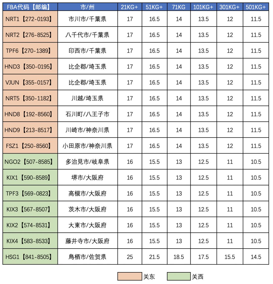 中國到日本空運清關(guān)派送