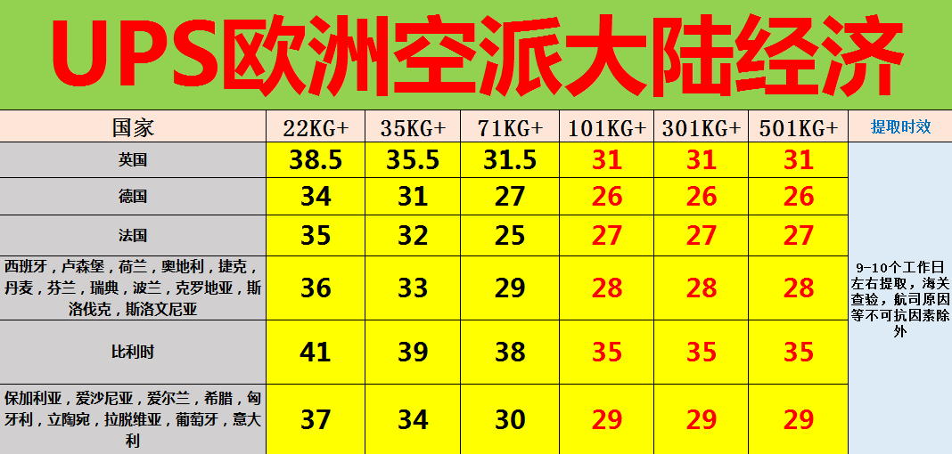 UPS歐洲空派專線價(jià)格表