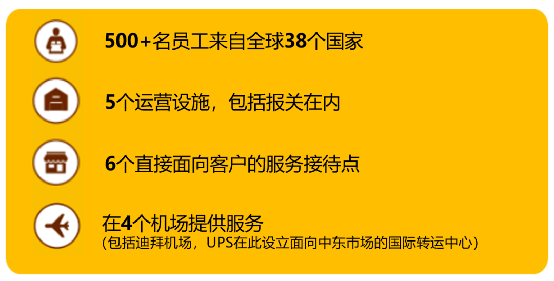 UPS中東業(yè)務(wù).png