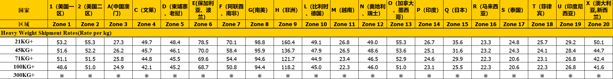 國(guó)際快遞收費(fèi)標(biāo)準(zhǔn)價(jià)格表