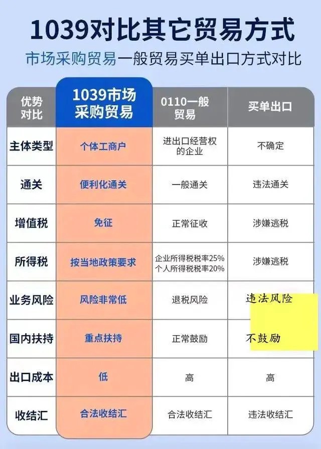 買單報關(guān)