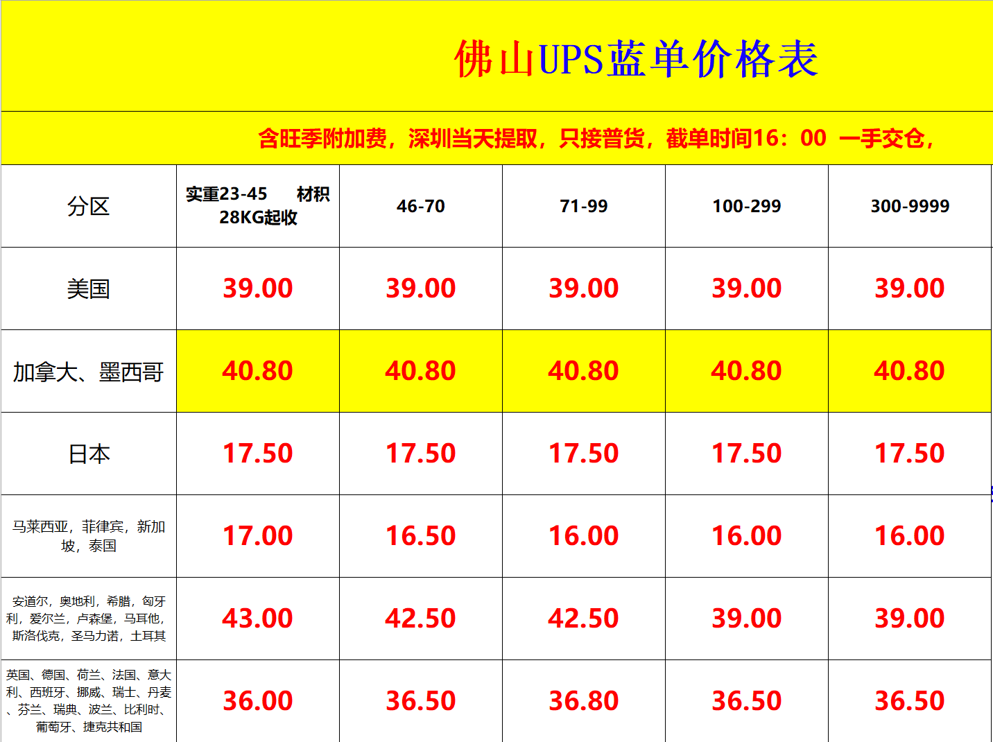 佛山UPS國際快遞價格表