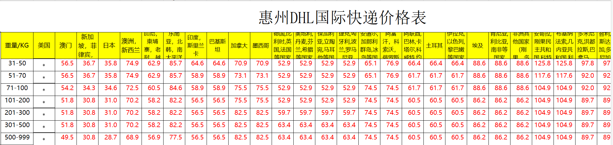 惠州DHL快遞價(jià)格查詢