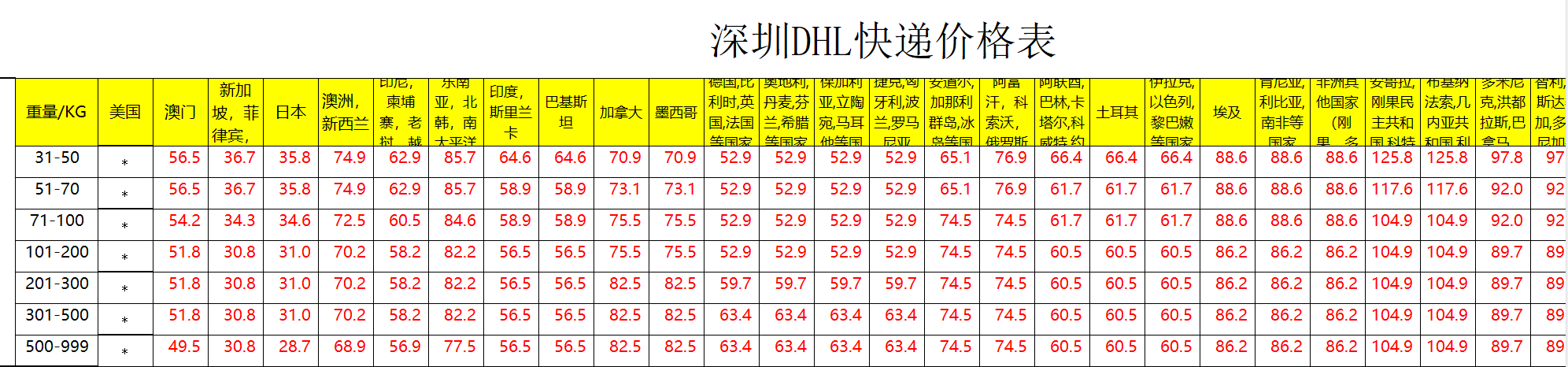 深圳DHL快遞運(yùn)費(fèi)查詢