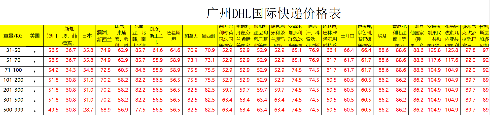廣州DHL快遞運(yùn)費(fèi)查詢