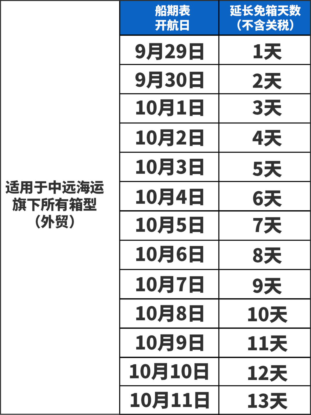 中遠(yuǎn)海遠(yuǎn)