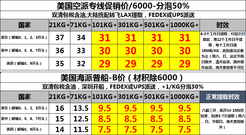 美國專線價(jià)格表