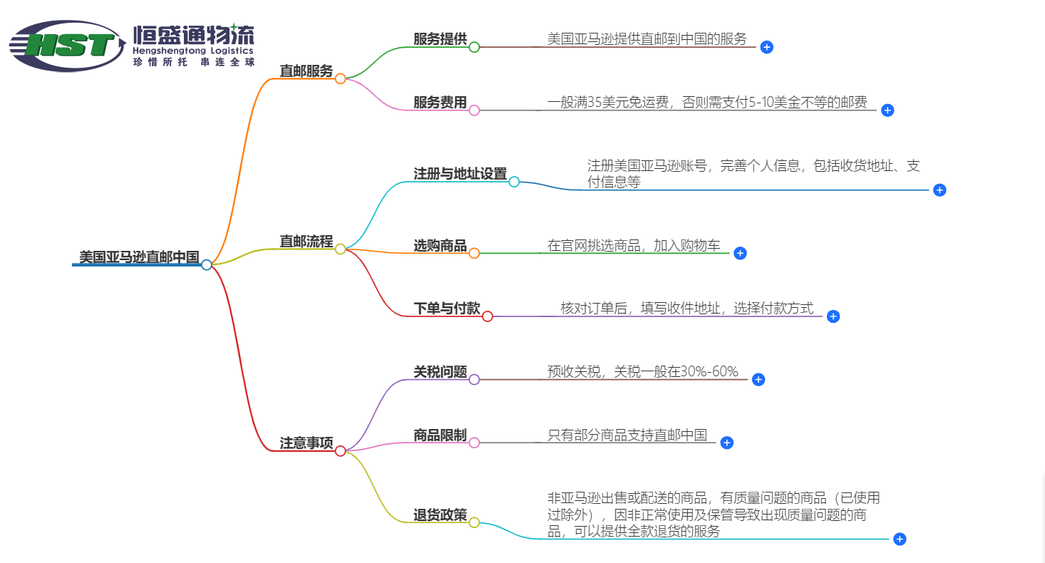 美國(guó)亞馬遜直郵中國(guó)
