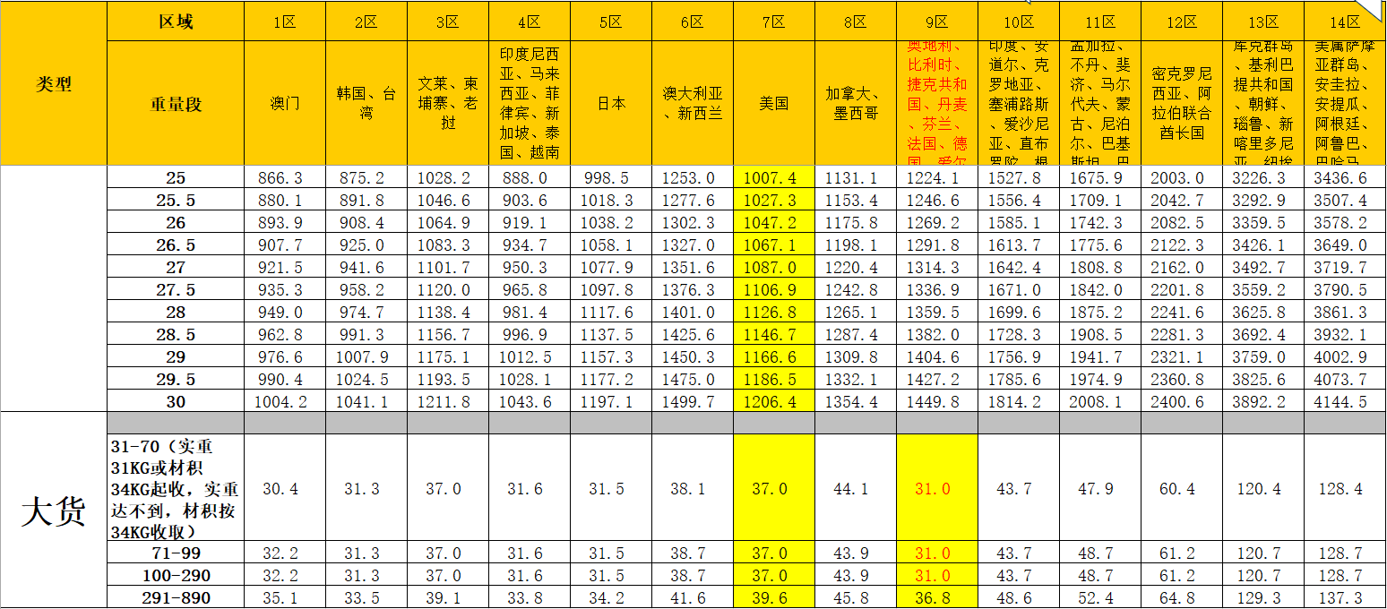 國際物流運(yùn)費(fèi)價格表