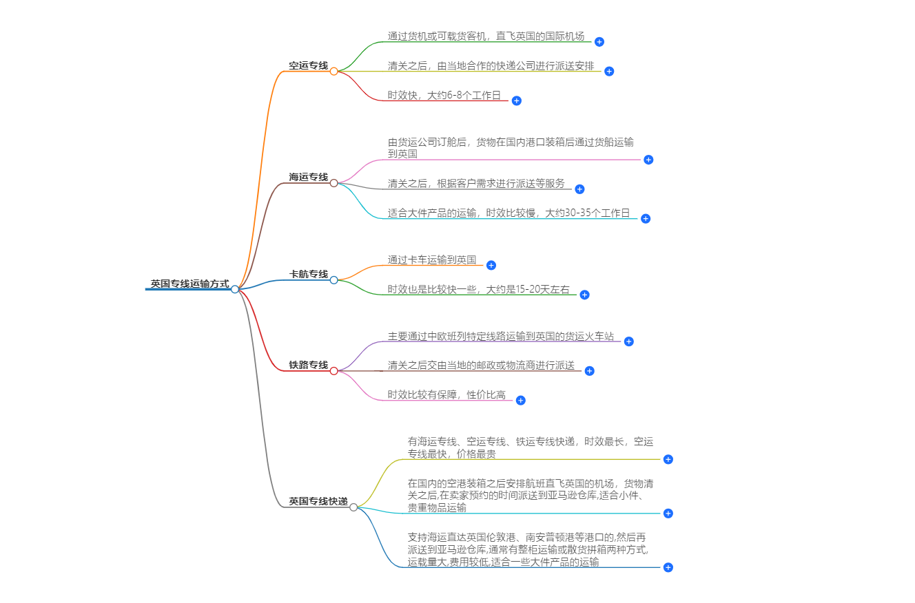 英國(guó)專(zhuān)線運(yùn)輸方式