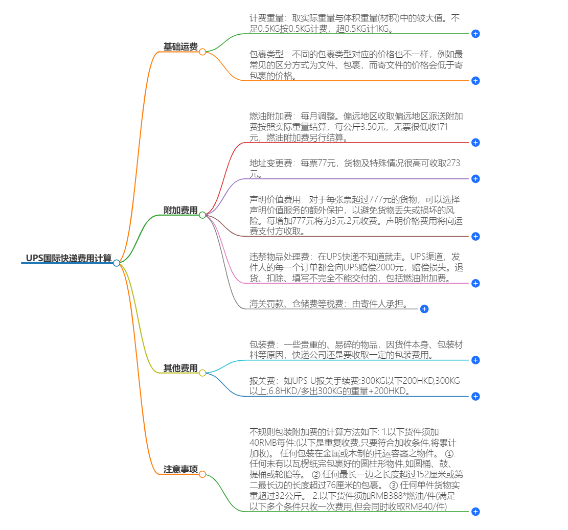 UPS快遞費(fèi)用計(jì)算