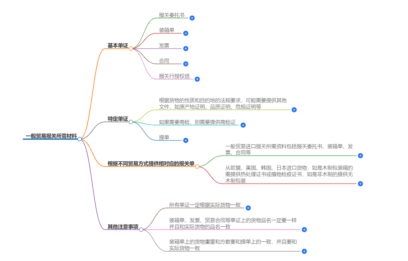 一般貿(mào)易報(bào)關(guān)所需材料