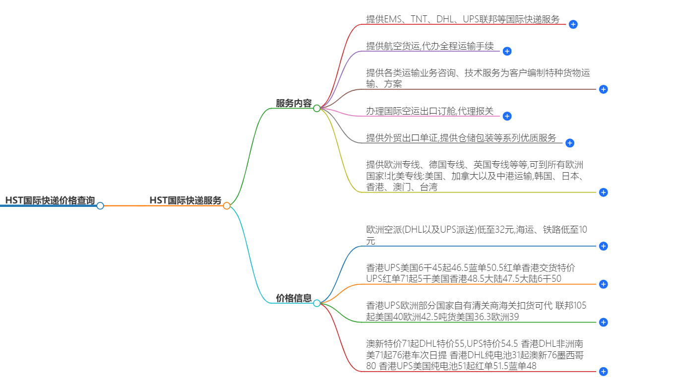 HST國際快遞價(jià)格查詢-免費(fèi)在線查詢