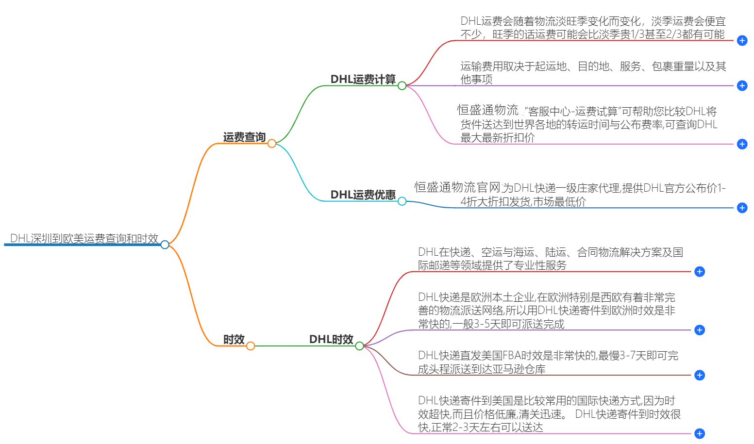 DHL深圳到歐美運(yùn)費(fèi)查詢