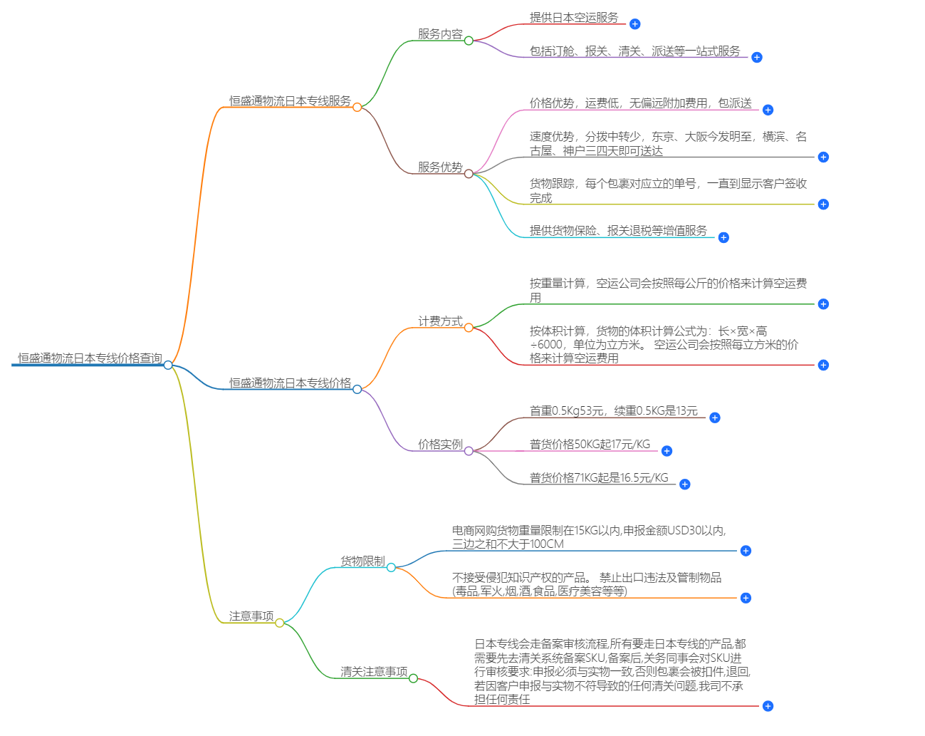 日本專線價(jià)格查詢.png