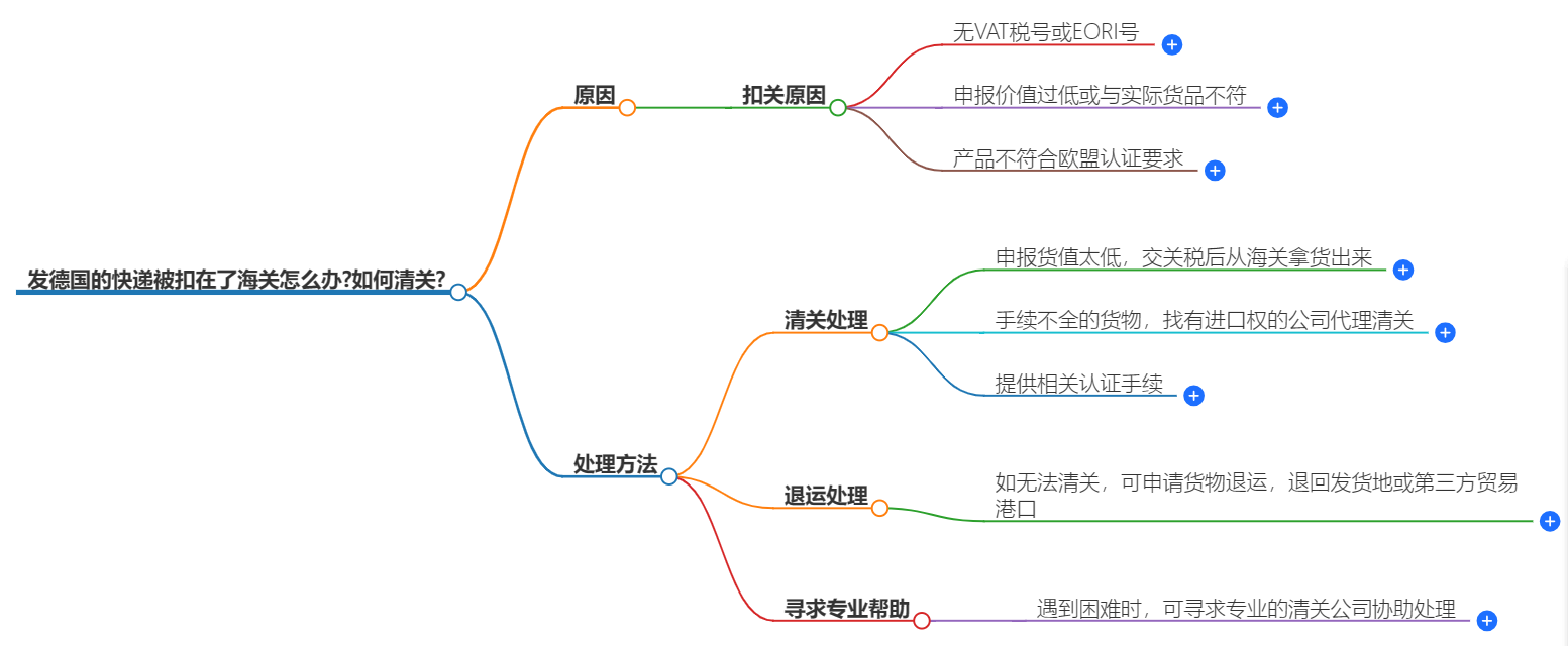 處理海關(guān)扣件