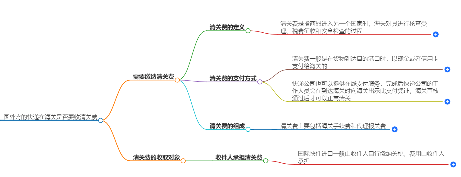 清關(guān)費(fèi)
