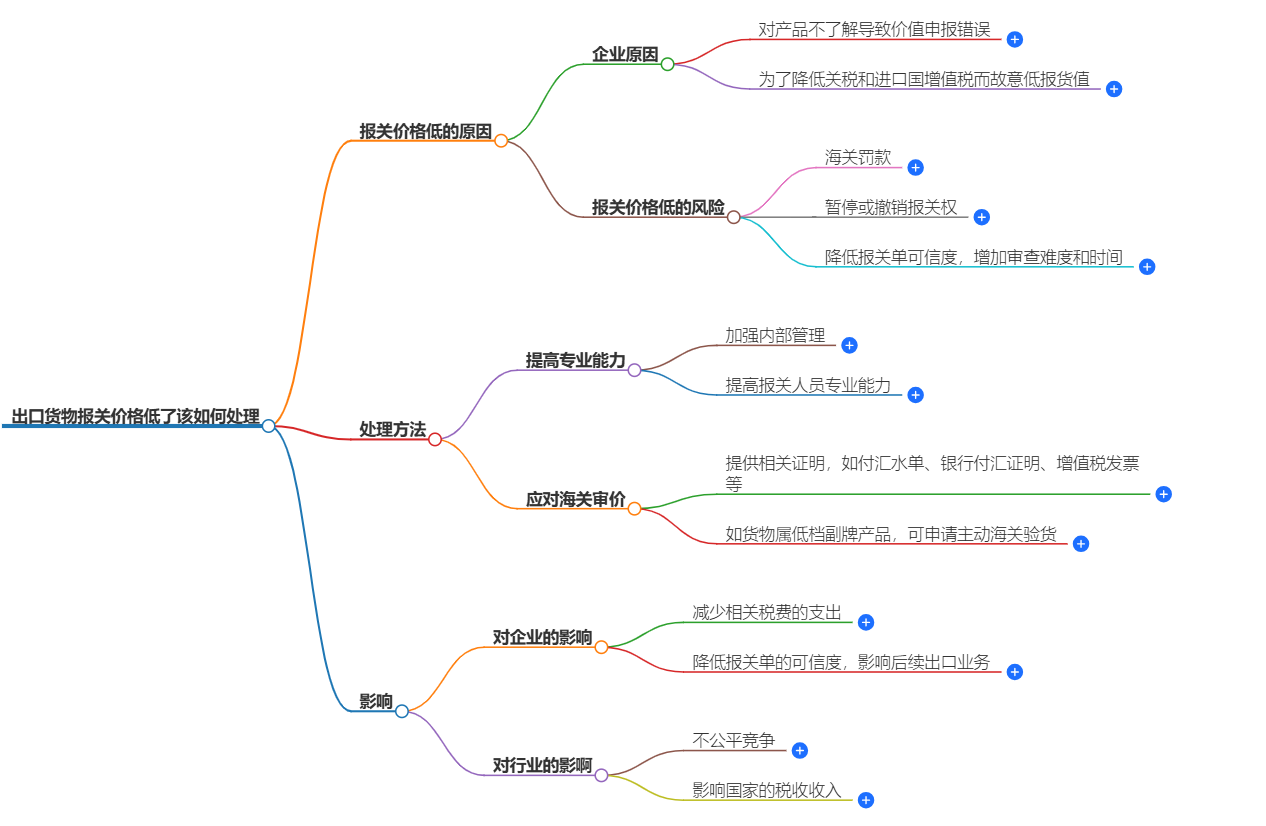 出口貨物報(bào)關(guān).png
