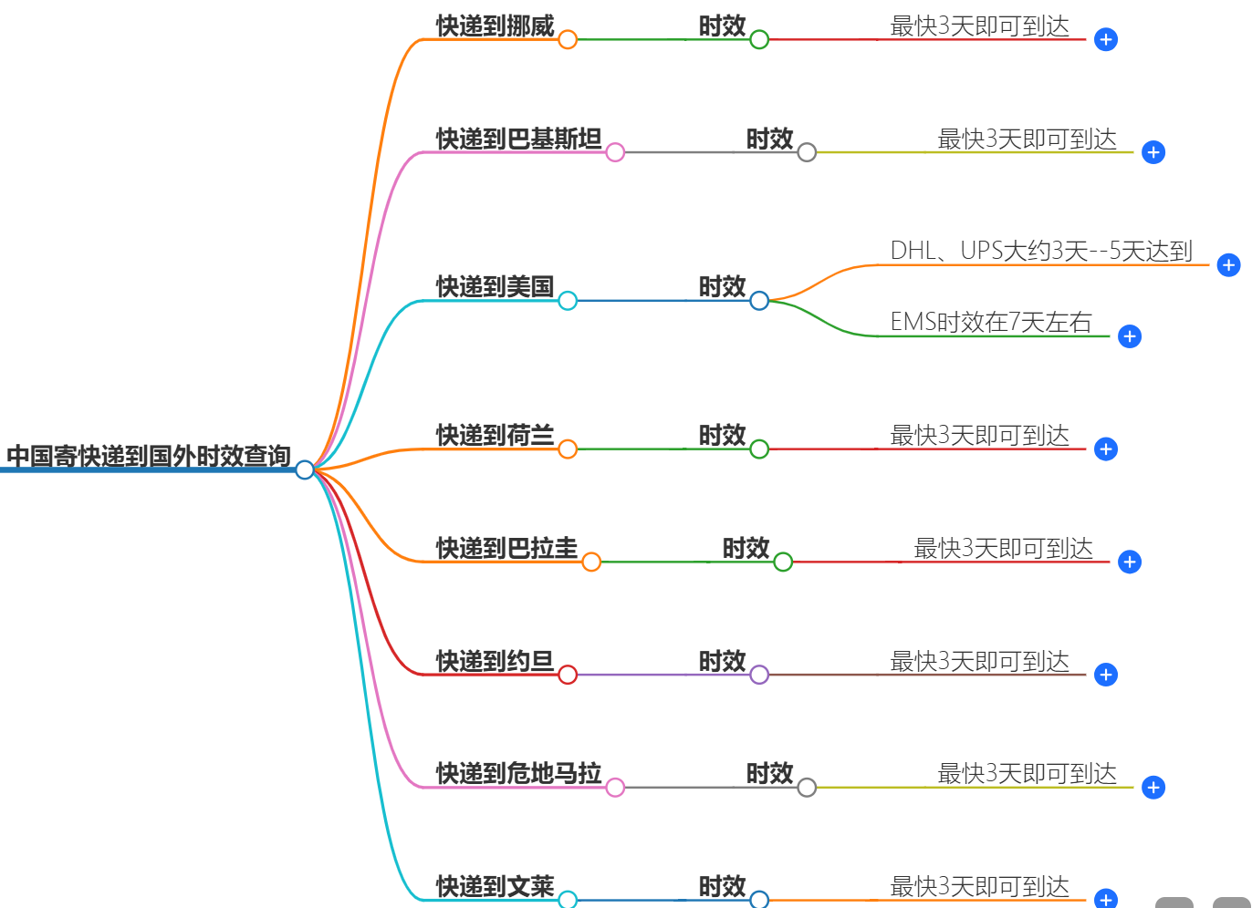 快遞時(shí)效查詢(xún)