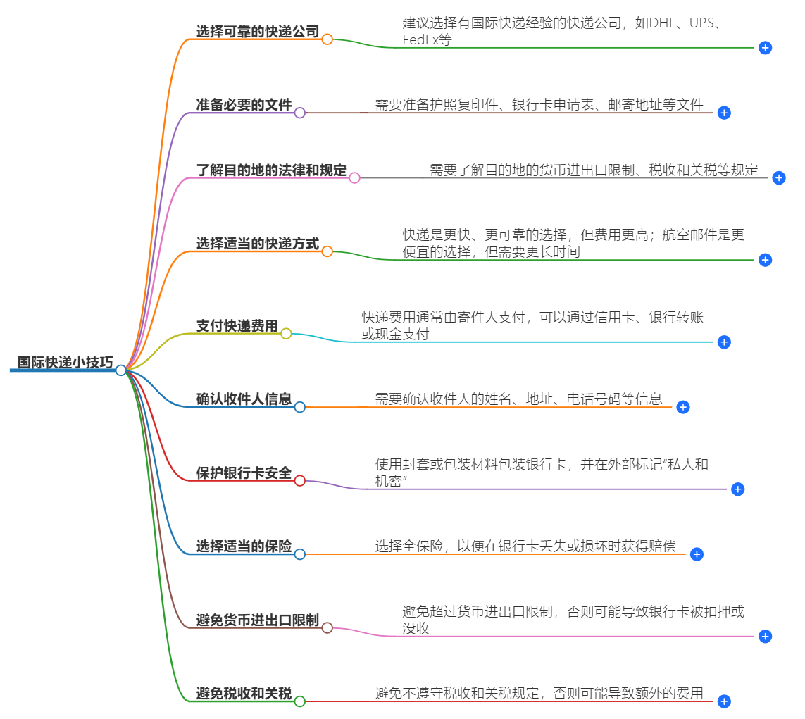 10個(gè)國際快遞小技巧：讓你的包裹更快送達(dá)