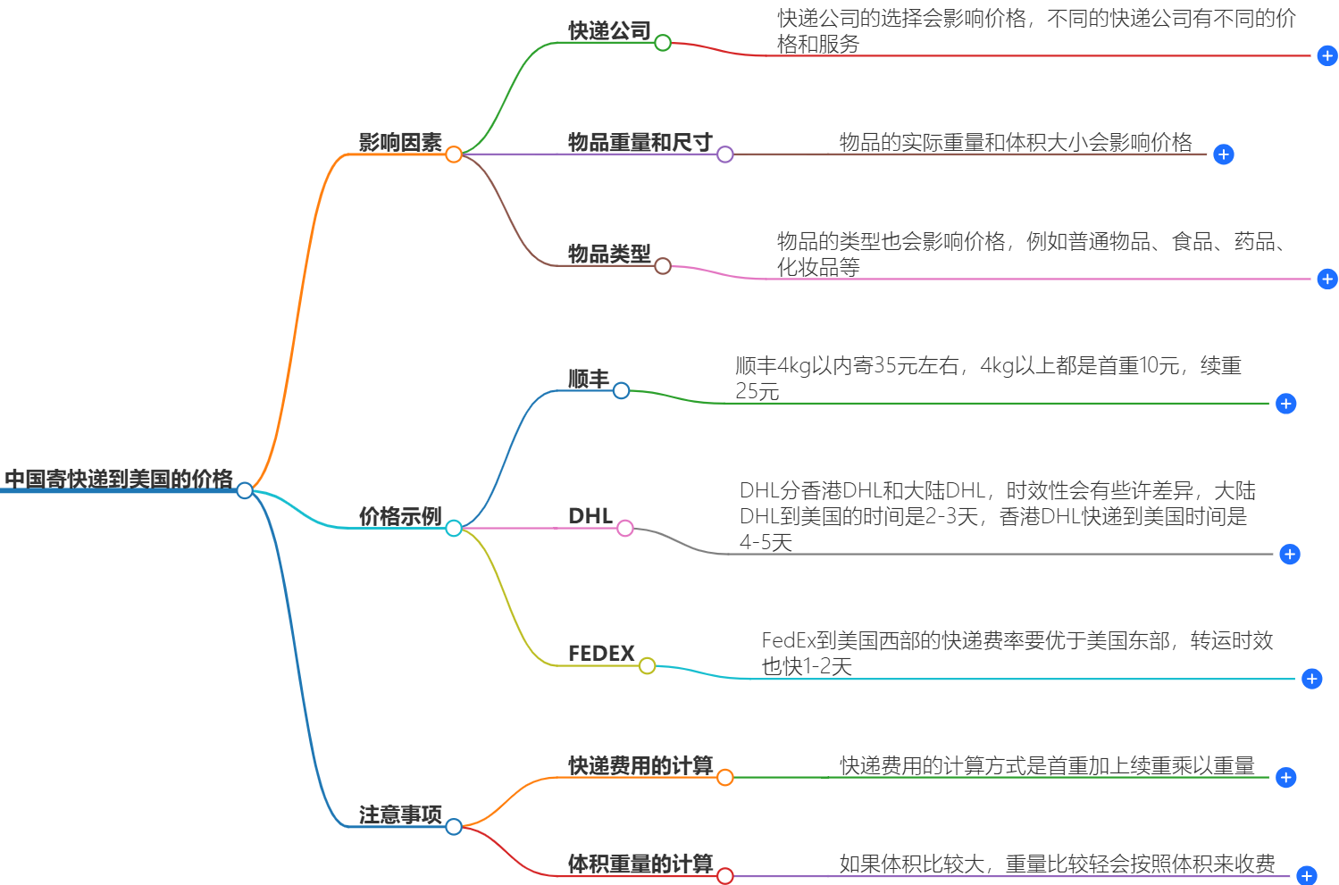 中國(guó)寄快遞到美國(guó)最佳價(jià)格-在線(xiàn)咨詢(xún)