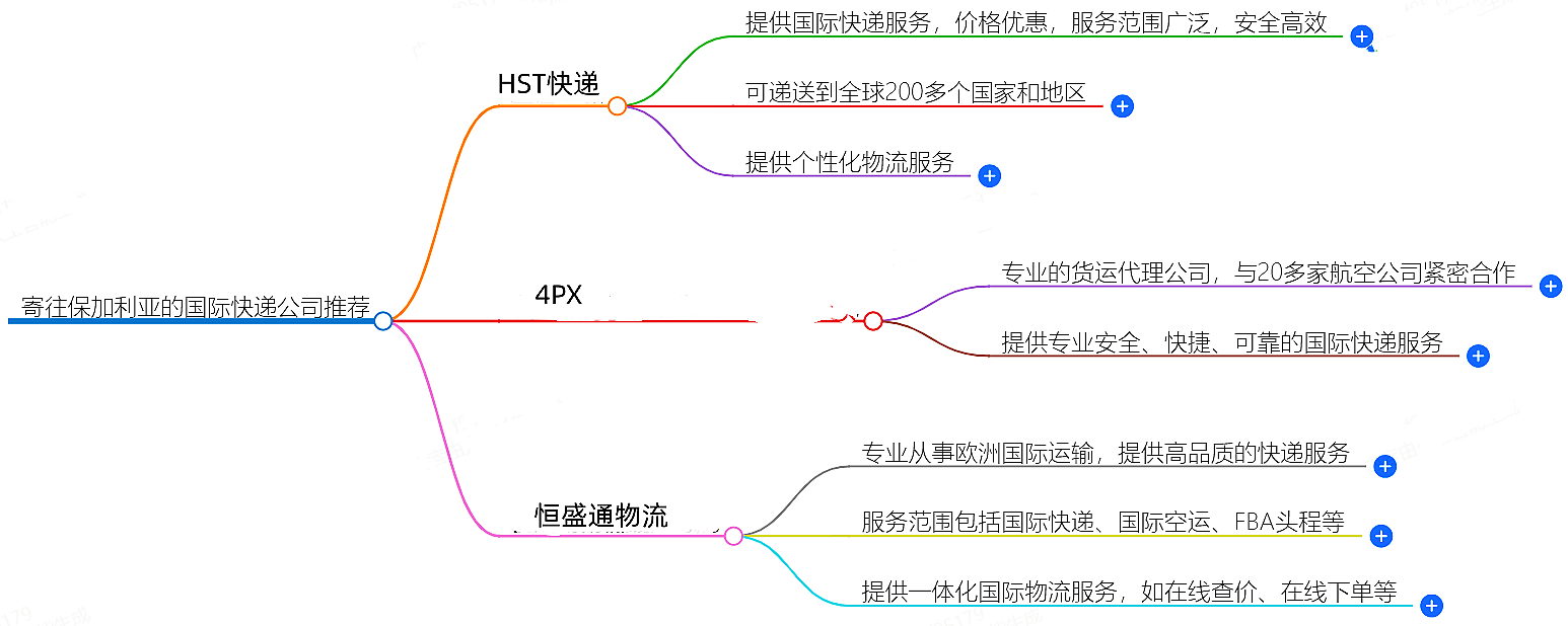 寄往保加利亞的國(guó)際快遞哪家好？