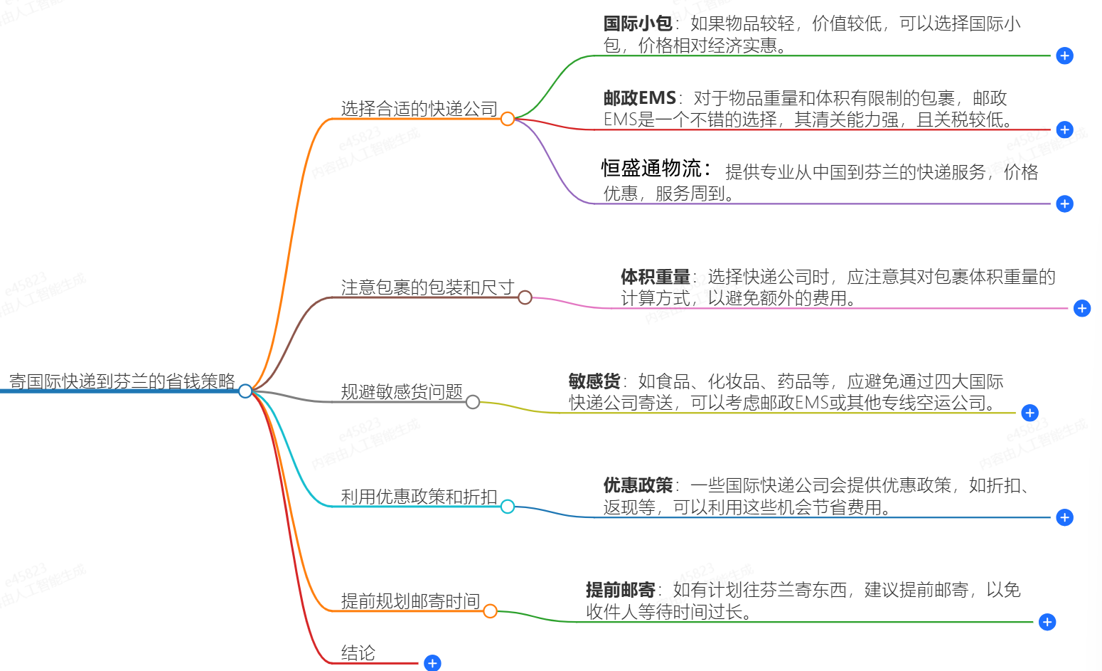 國(guó)際快遞寄芬蘭