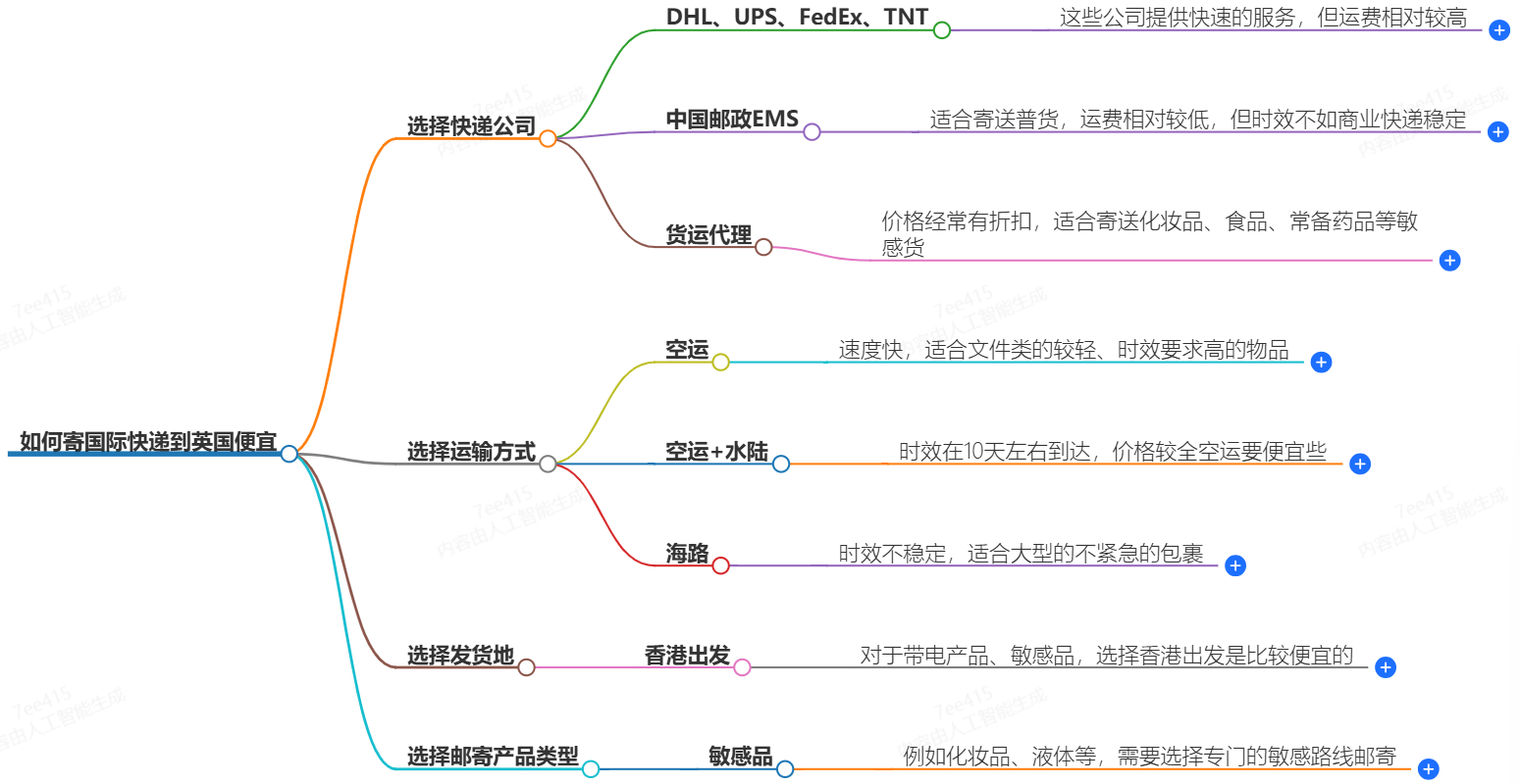 國(guó)際快遞寄英國(guó)