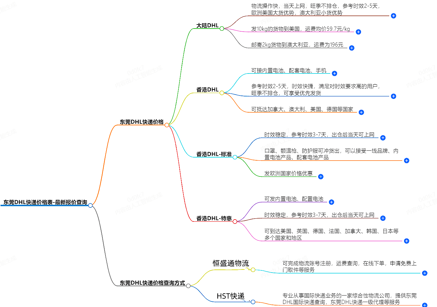 東莞DHL快遞價(jià)格查詢