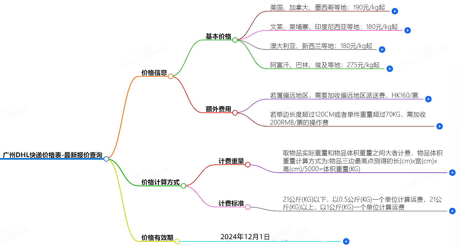 廣州DHL快遞價(jià)格查詢