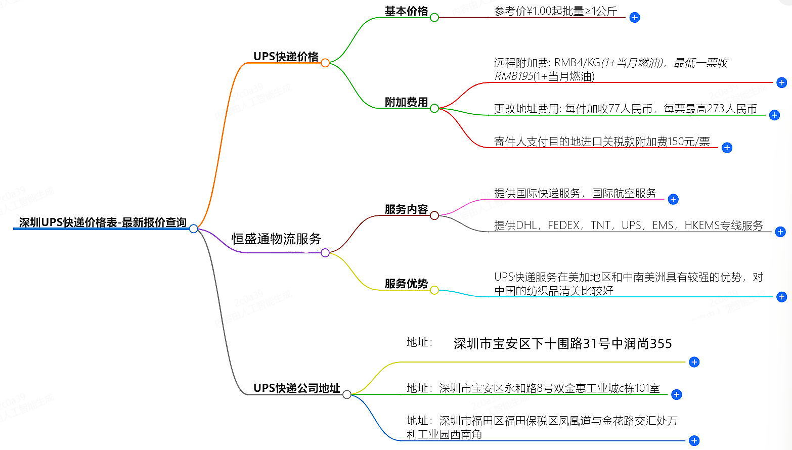 深圳UPS快遞價(jià)格查詢