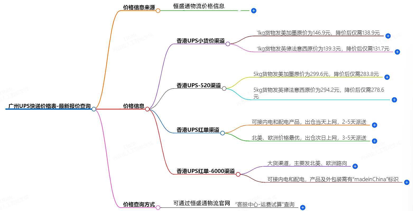 廣州UPS快遞價(jià)格表-最新報(bào)價(jià)查詢