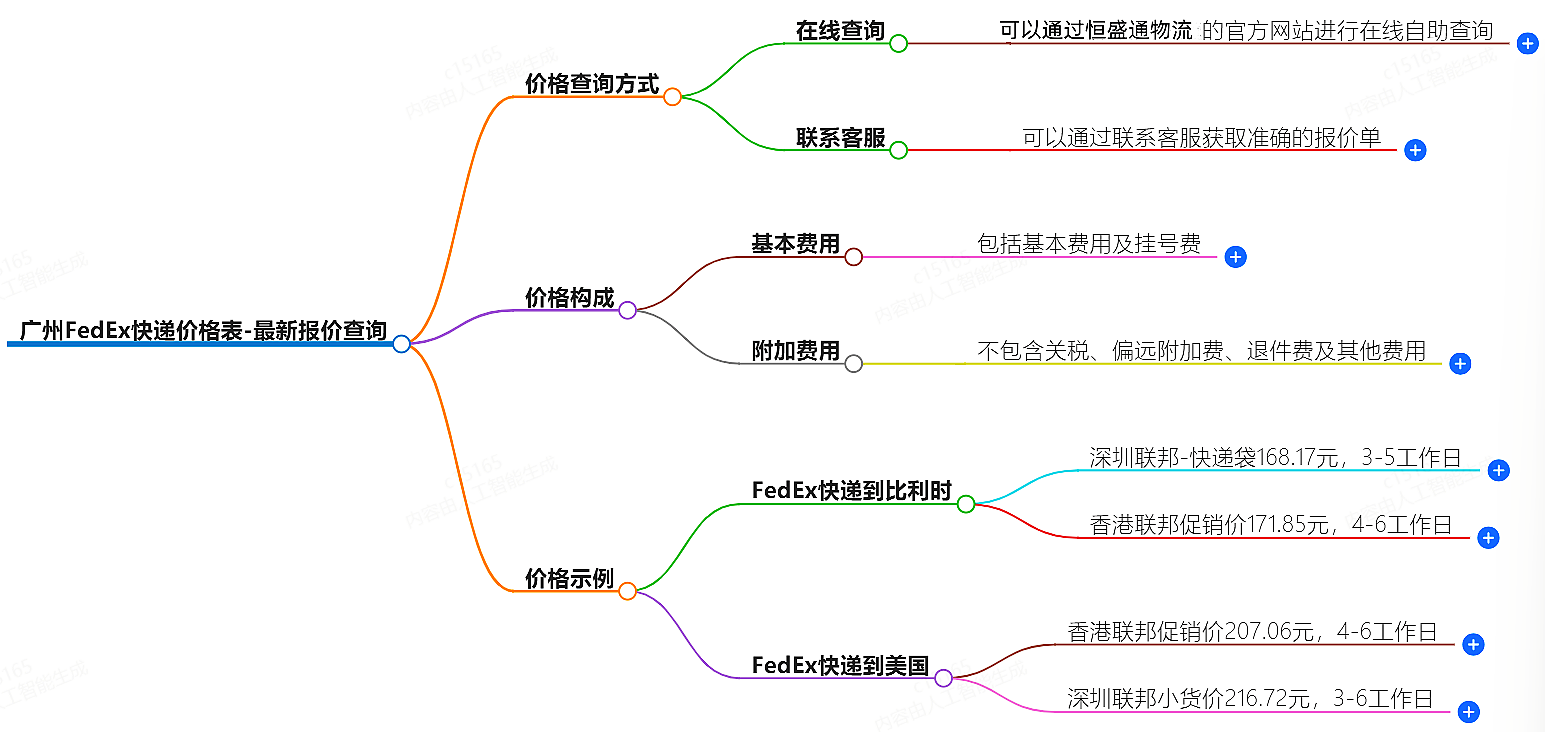 廣州FedEx快遞價(jià)格表-最新報(bào)價(jià)查詢