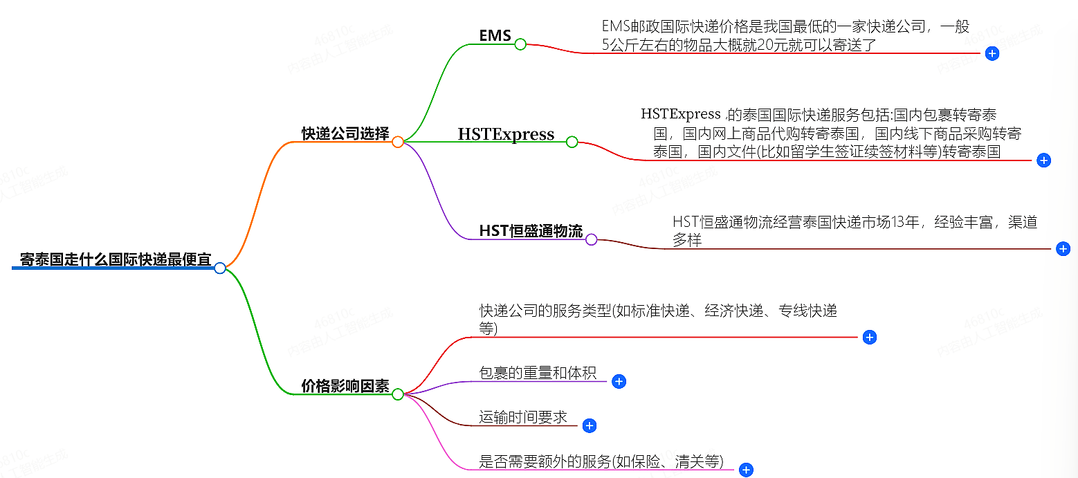 寄泰國走什么國際快遞最便宜-專業(yè)國際快遞服務