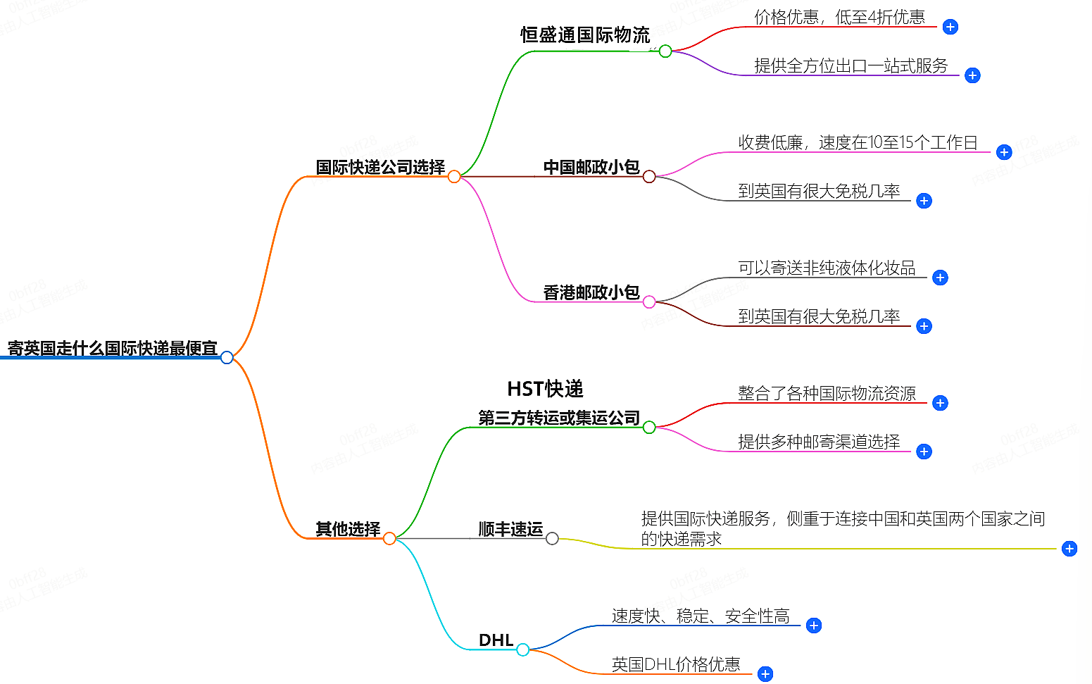 寄英國走什么國際快遞最便宜-專業(yè)國際快遞服務