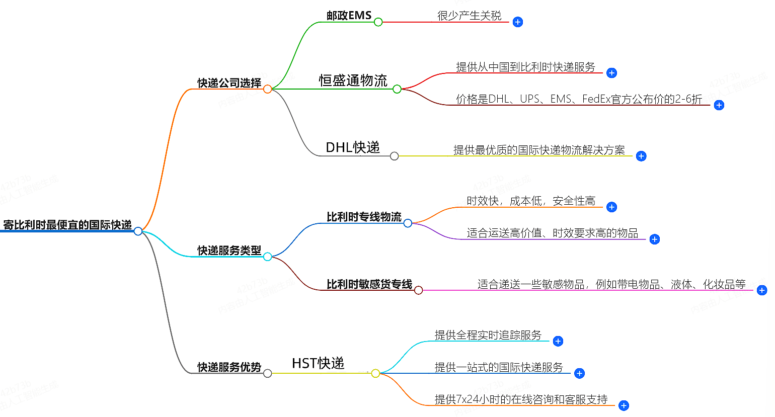 寄比利時(shí)國(guó)際快遞