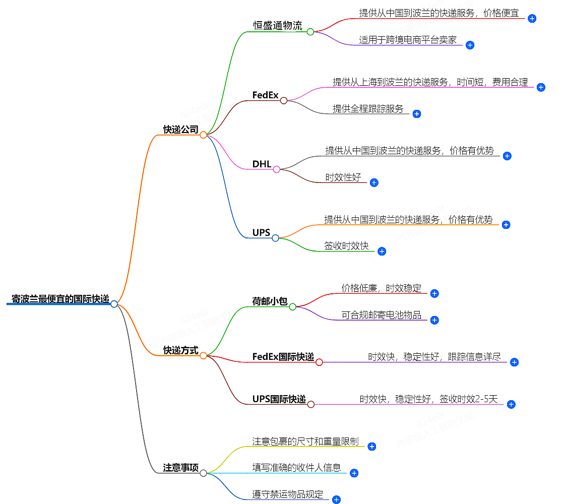 寄波蘭走什么國際快遞最便宜-專業(yè)國際快遞服務(wù)