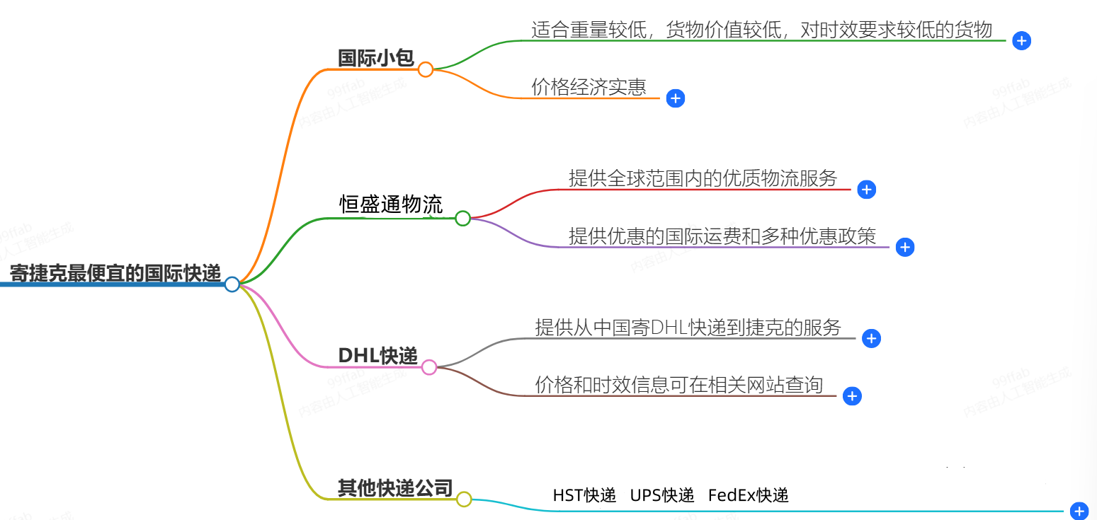 寄捷克走什么國際快遞最便宜-專業(yè)國際快遞服務(wù)