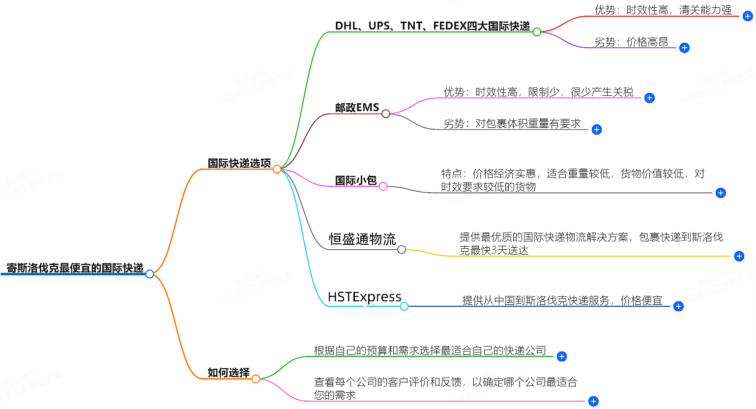 寄斯洛伐克走什么國際快遞最便宜-專業(yè)國際快遞服務(wù)