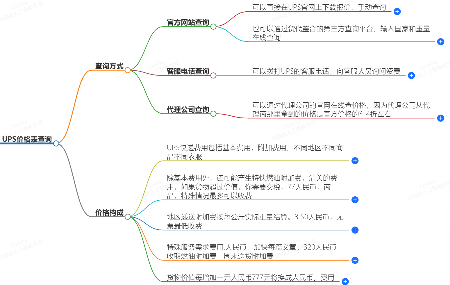 UPS價(jià)格表查詢(xún)
