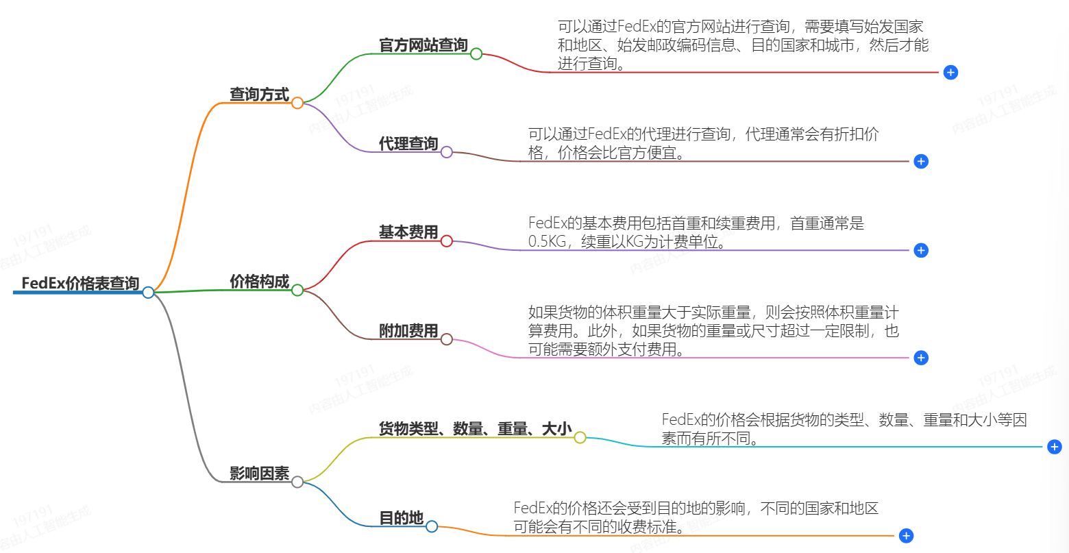 FedEx價(jià)格表查詢